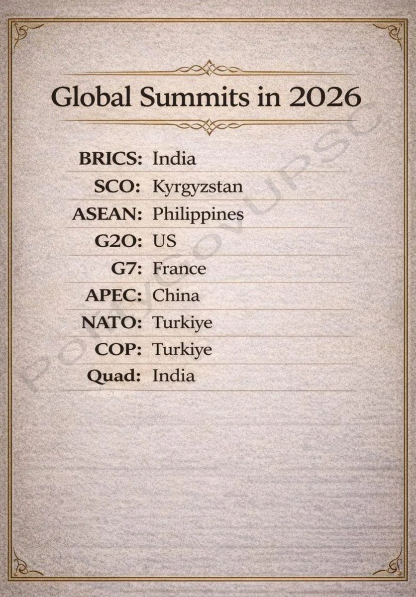 Global summits in 2026
. 
#UPSCPrelims2026