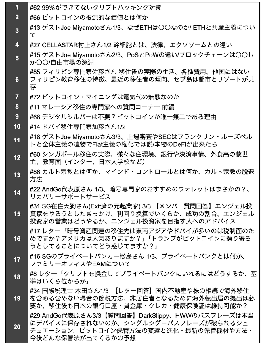 気づけばコミュニティのPodcastの収録が100を超えてたので、ランキングを作ってみた。