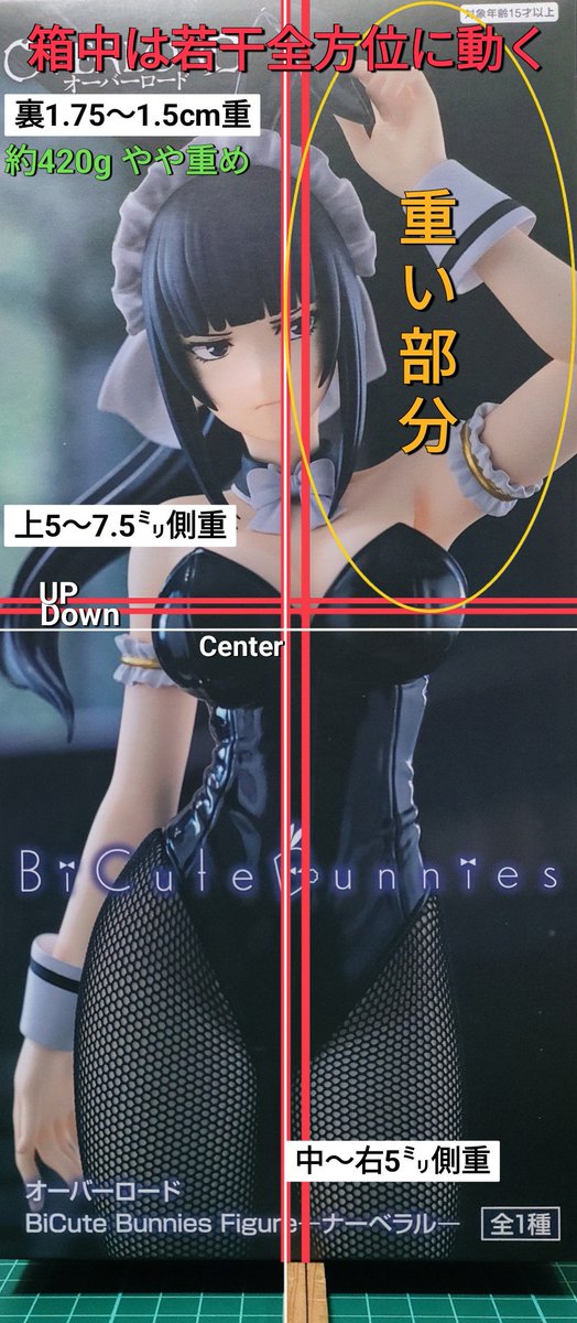 重心情報 オーバーロード BiCute Bunnies Figure ナーベラル ⚠️入れ