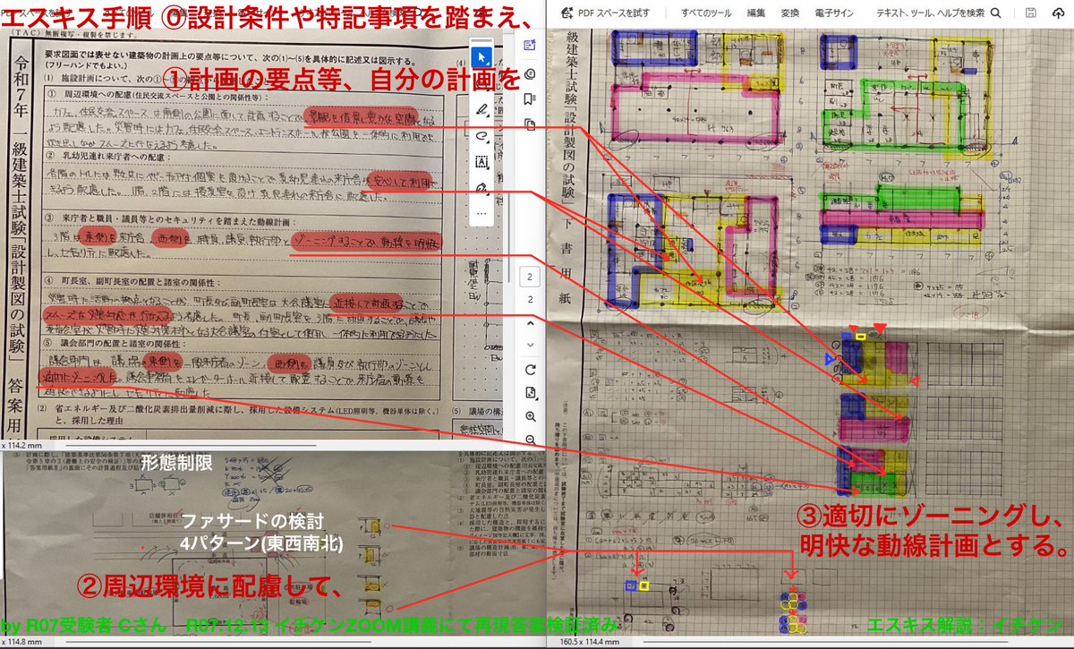 garagarago【線引・INDEX済み・見本付】一級建築士 令和8年 garagarago【線引・INDEX済み・見本付】一級建築士 令和8年 一級建築士