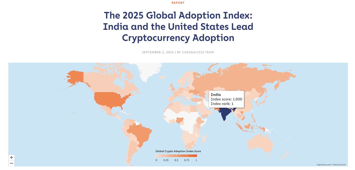 EverythingAjay's tweet photo. Agar 30% TAX, 1% TDS ke baad bhi we are no.1
Just imagine if 🇮🇳Indian government reduce the taxes 👀
Just imagine the growth potential🚀
I don't know why they can't see it....
#reducecryptotax https://t.co/Xe3RdhMas2