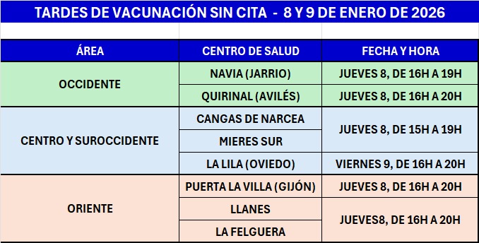 Consejería de Salud tweet media