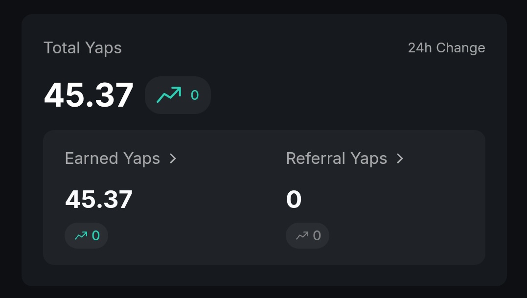 This is the product of consistency feels good . I’ll keep writing about topics I genuinely find interesting and keep building. It’s been a while since I explored <a href="/0xMiden/">Miden</a> especially after the team dropped the campaign reward systemand it’s fascinating to see them still building