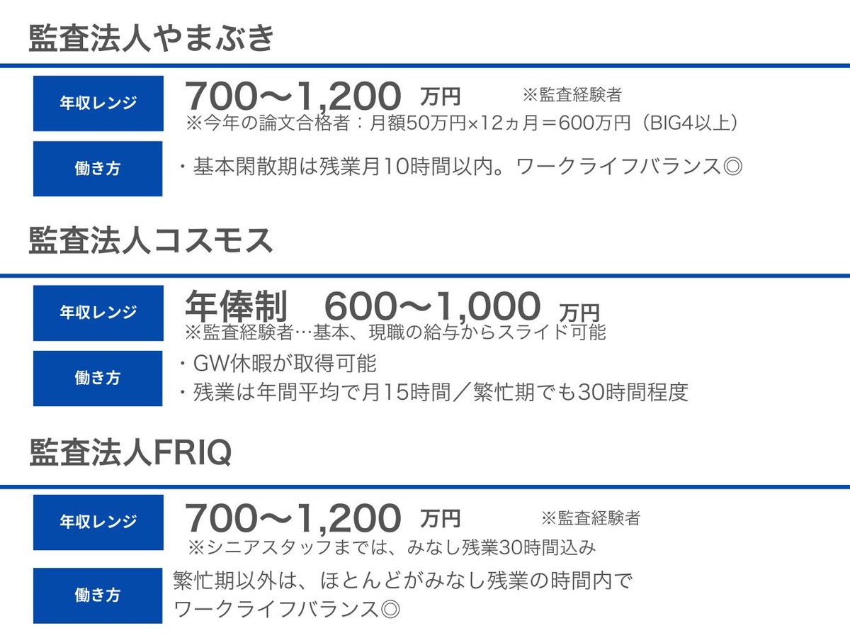 来週開催！ワークライフバランス重視の会計士必見！✨／ 「今の監査法人で、このまま働き続けて大丈夫かな？」  「プライベートの時間もしっかり確保したい」そんな想いを持つ方にこそ、ぜひ参加してほしいイベントです！ 大阪・梅田で中小監査法人のリアルな働き方を直接  ...