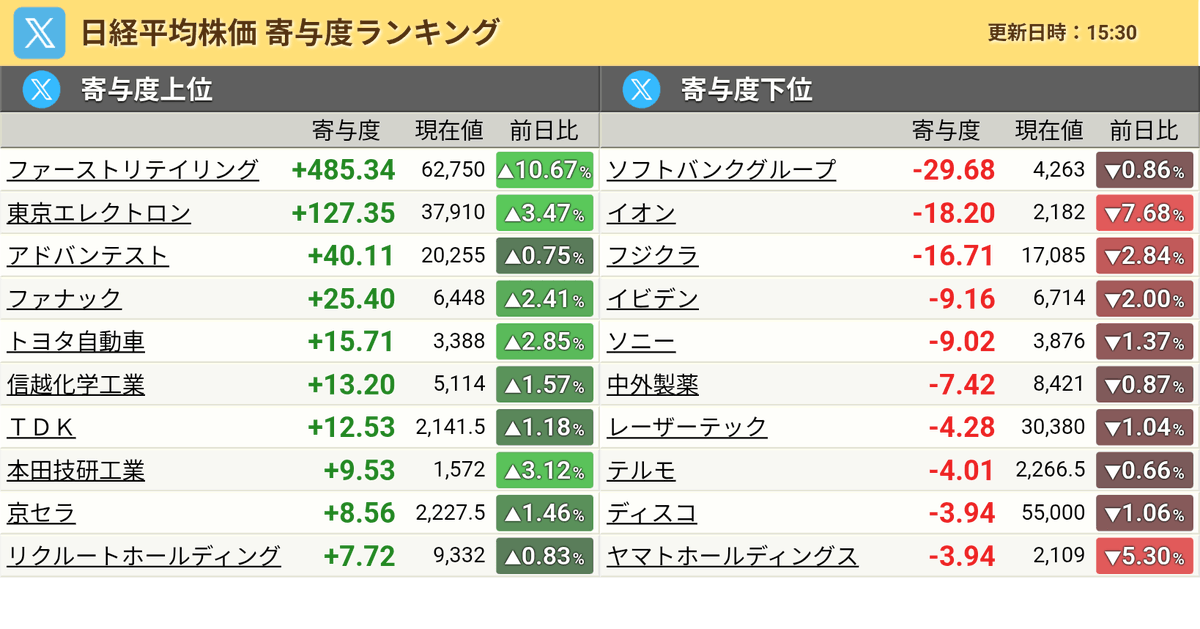 世界四季報 (@4ki4) / Posts / X