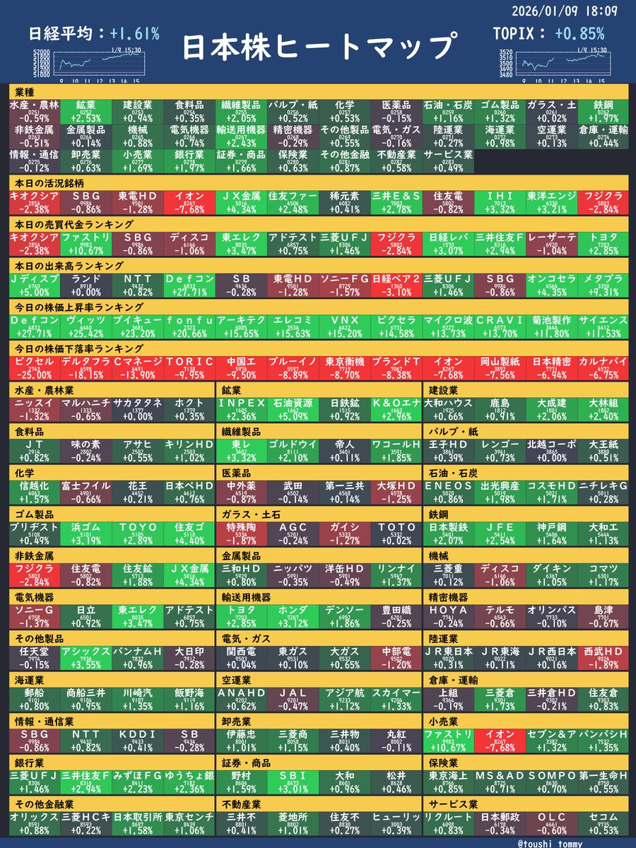 日本株ヒートマップやってみたけど、需要ある？