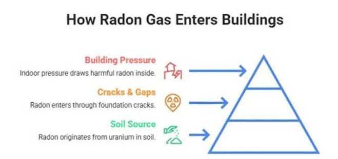 Building Design tweet media