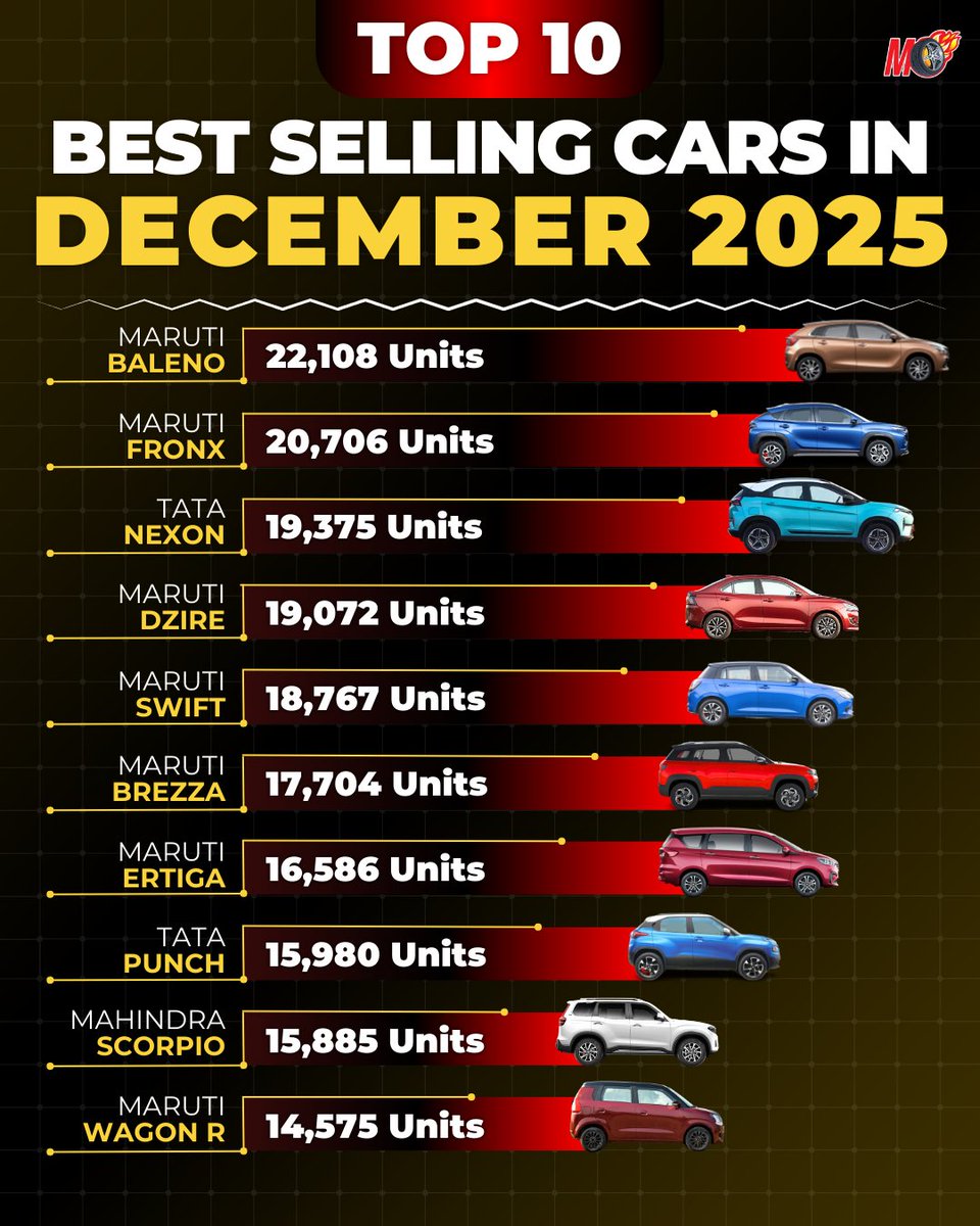MotorOctane tweet media
