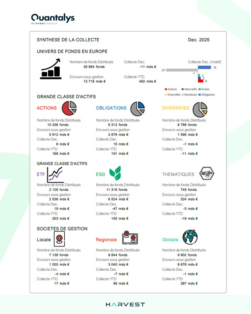 Quantalys France Harvest Group tweet media