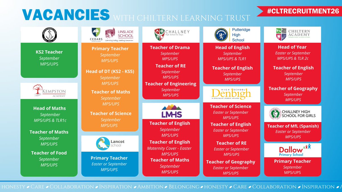 Kempston Academy | Bedford tweet media