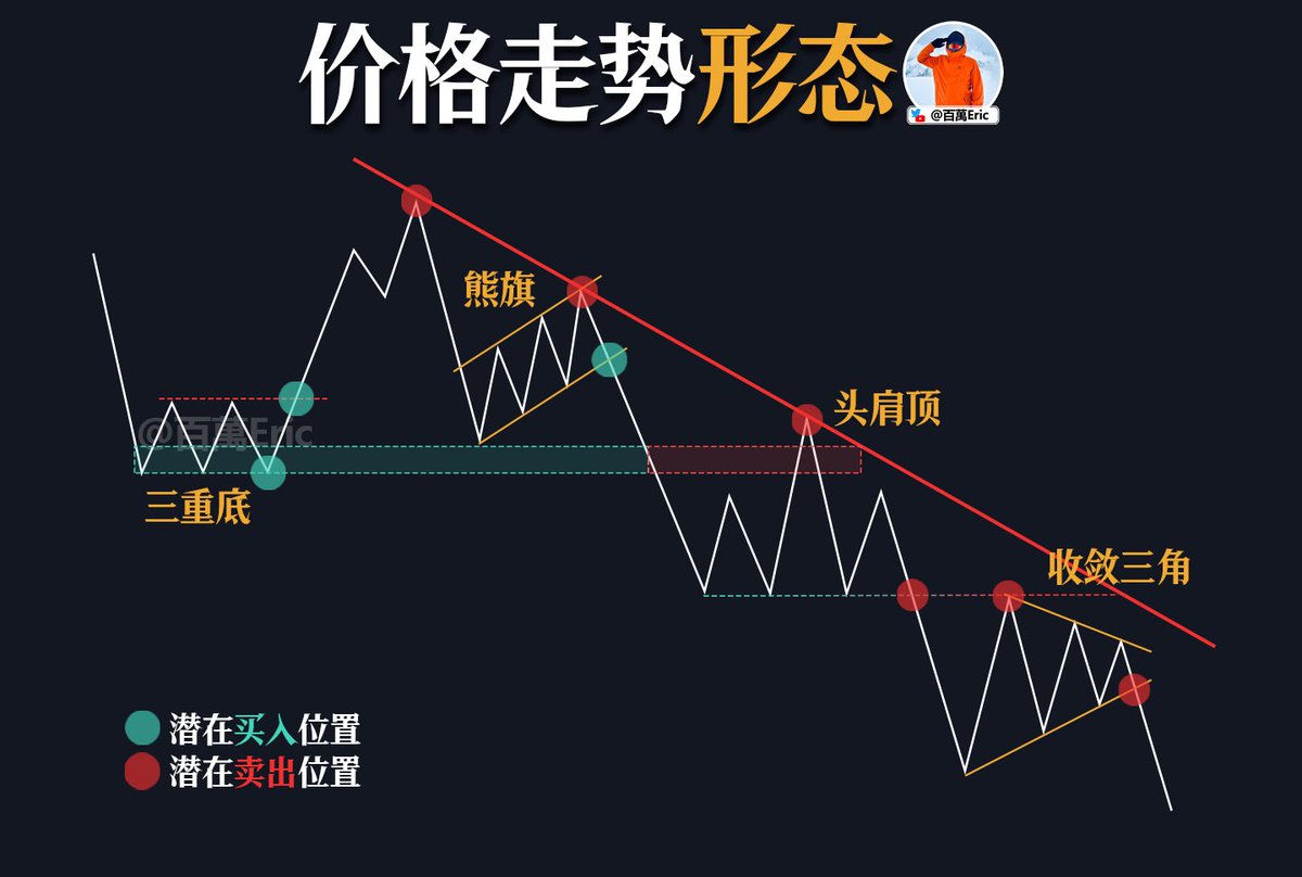 百萬Eric | Day Trader tweet media