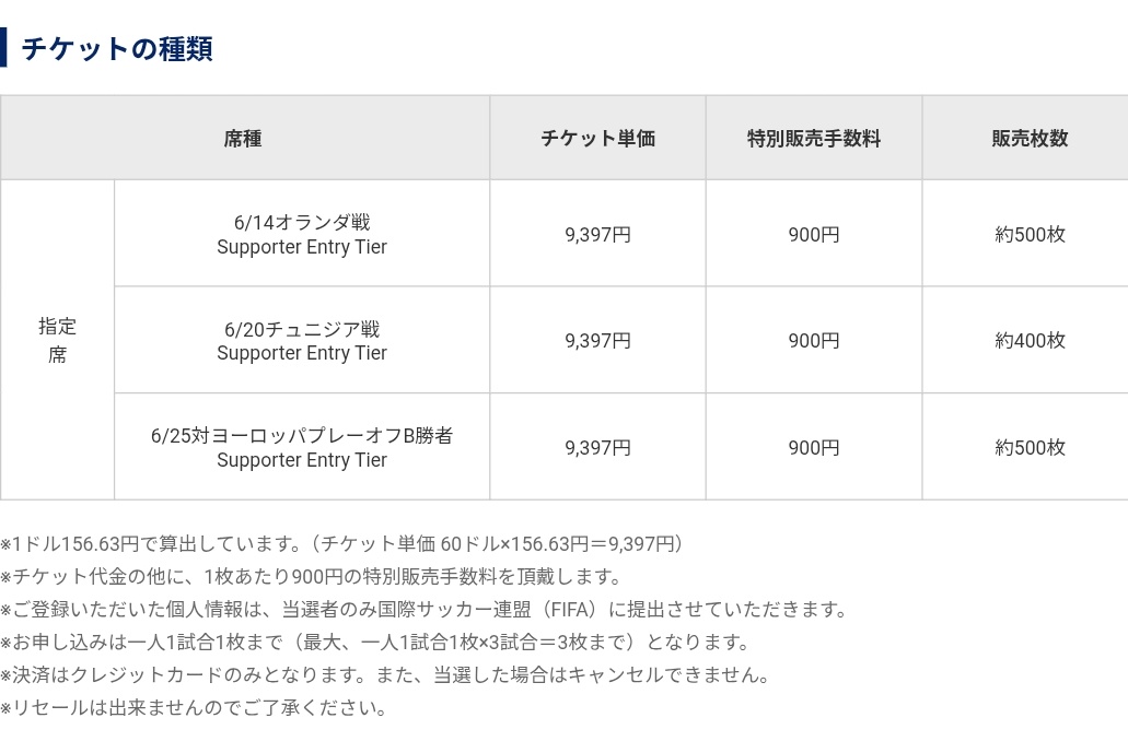 超速報🇯🇵🎟️】 北中米W杯チケットGS「Supporter Entry Tier」詳細