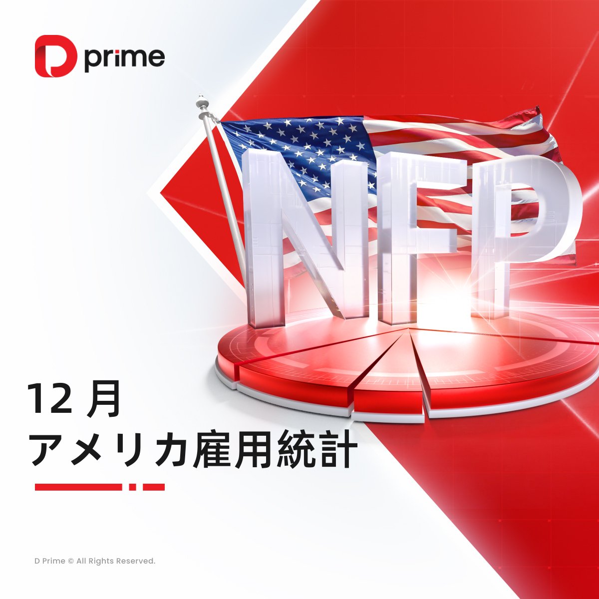 📢12月アメリカ雇用統計がまもなく発表！ 💡雇用統計は、アメリカの労働市場の強さやFRBの今後の政策判断を見極める上で重要な指標です  市場は6万人増・失業率4.6％維持を予想 📈シティバンクは失業率上昇リスクに警告！ 予想では、 ✔️雇用者数が7.5万人増加 ✔️失業率 ...
