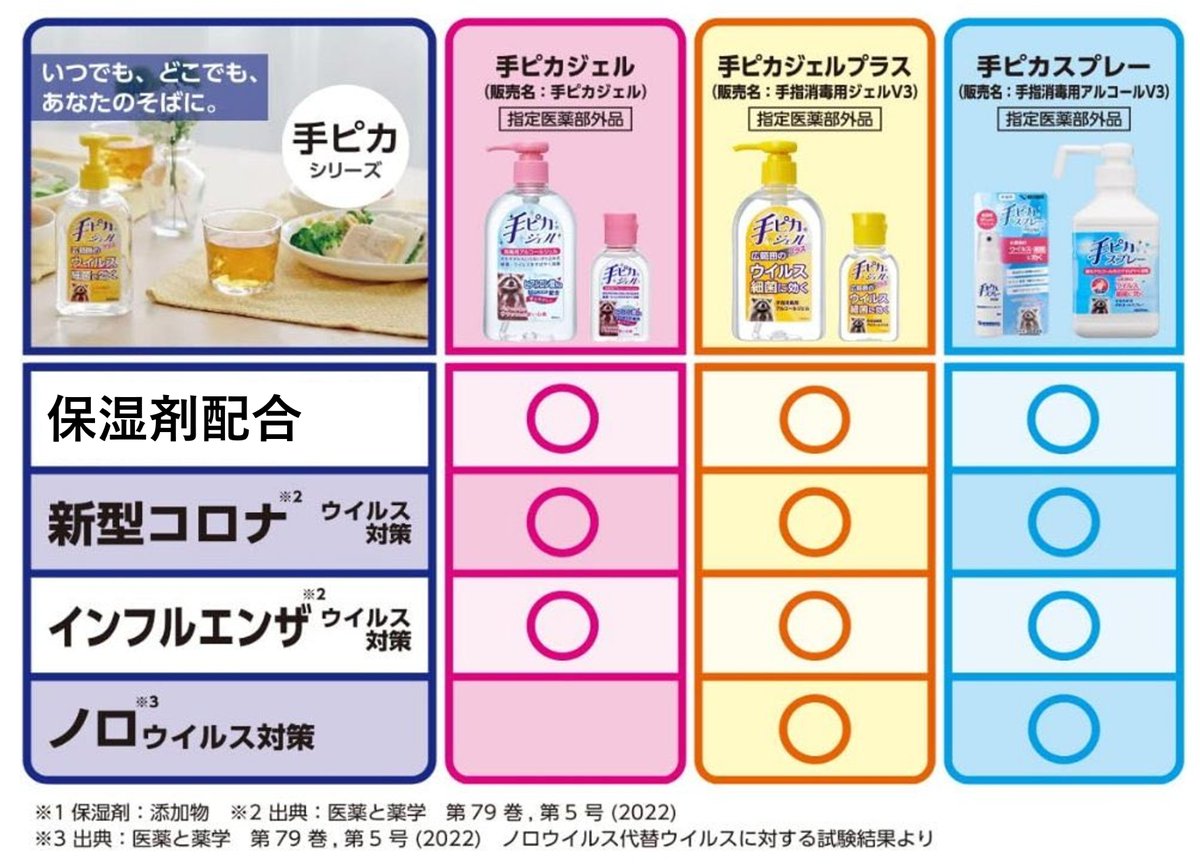 【公式】健栄製薬 tweet media