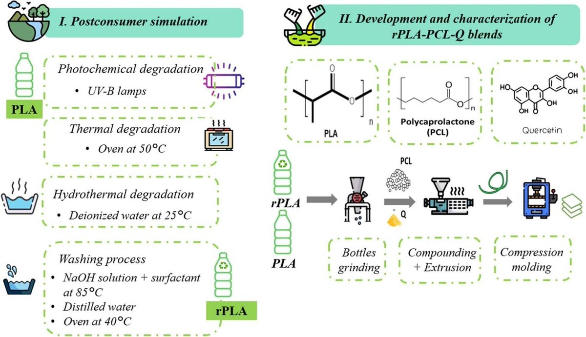 Packaging Group tweet media