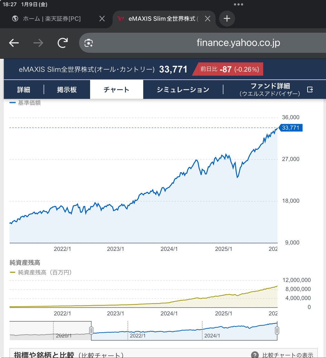 雰囲気でゆるゆる投資 (@nonbiriosigoto) / Posts / X