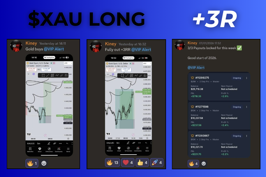 $XAUUSD long | +3R

The gold goat <a href="/KineyTrades/">KNY</a> on a W streak again. 🐐

Already 3 payouts locked, in just one week.

Everything shared live.