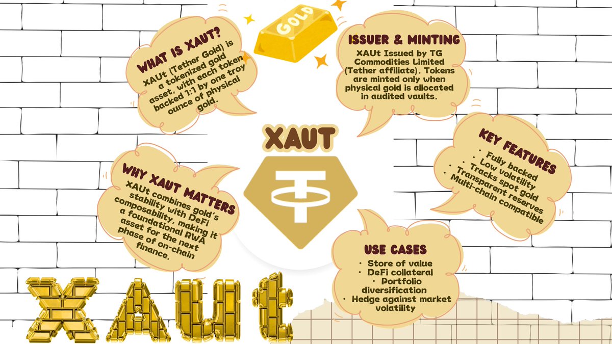Why are we proposing to list XAUt on Unitus? Because RWAs are pulling DeFi  beyond pure crypto—tokenized gold is attracting fresh capital from users  who want on-chain access to one of the
