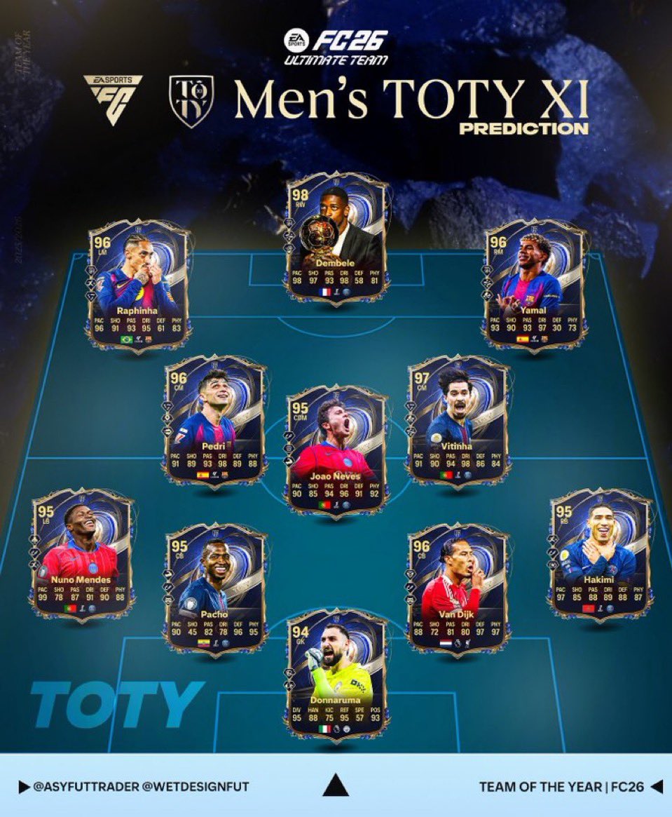 🚨EA FC MOBILE COMMUNITY 

I NEED EVERYONES ATTENTION 

TOTY is not just another event.
It’s THE MOST ANTICIPATED EVENT OF THE YEAR ⭐🔥
Players wait months for it. We grind, we save, we plan.

And now EA decides to REMOVE the shard system… and replace it with a brand new