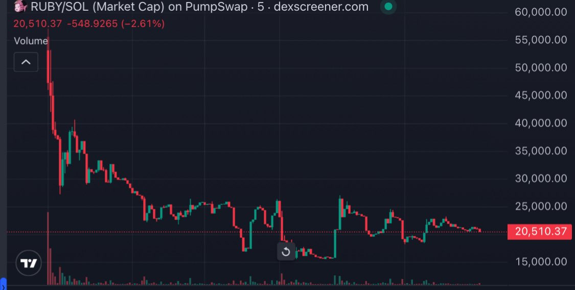 GENESIS 🔮 tweet media