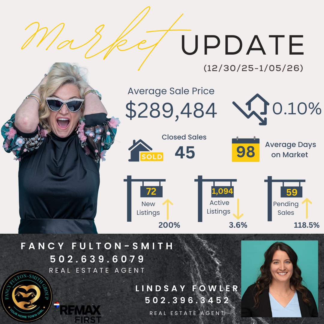 fancyfulton's tweet image. 😂📊 “This market report got me like…”
Southern Indiana kicked off 2026 with momentum.

#FancySellsHomes #YourHomeTownGirl #SouthernIndianaMarketUpdate #2026MarketUpdate #MarketReport