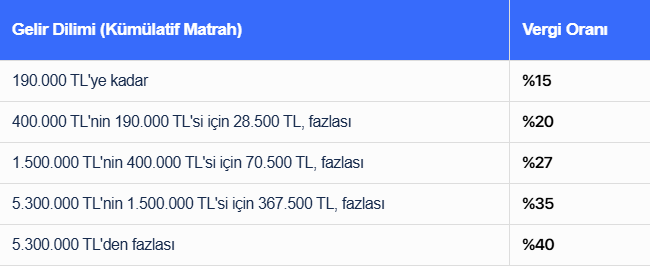 Yatırım Terapisti tweet media