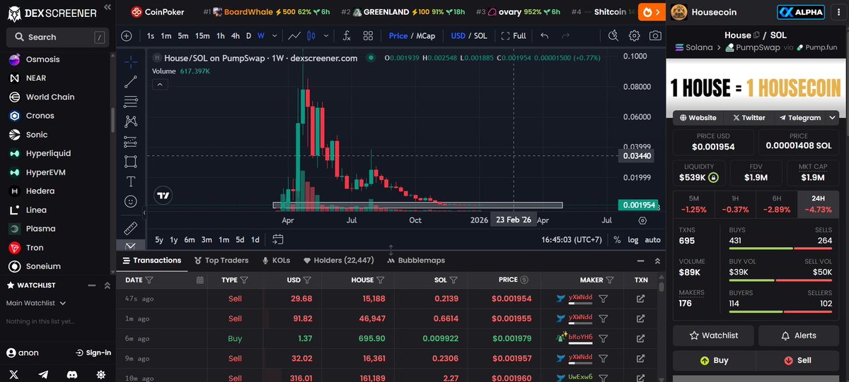 x_lumineon's tweet photo. the only $HOUSE coin I will hold
 DitHyRMQiSDhn5cnKMJV2CDDt6sVct96YrECiM49pump

whales 🐳accumulate in weekly support too 👀 https://t.co/WdCrzUfde6