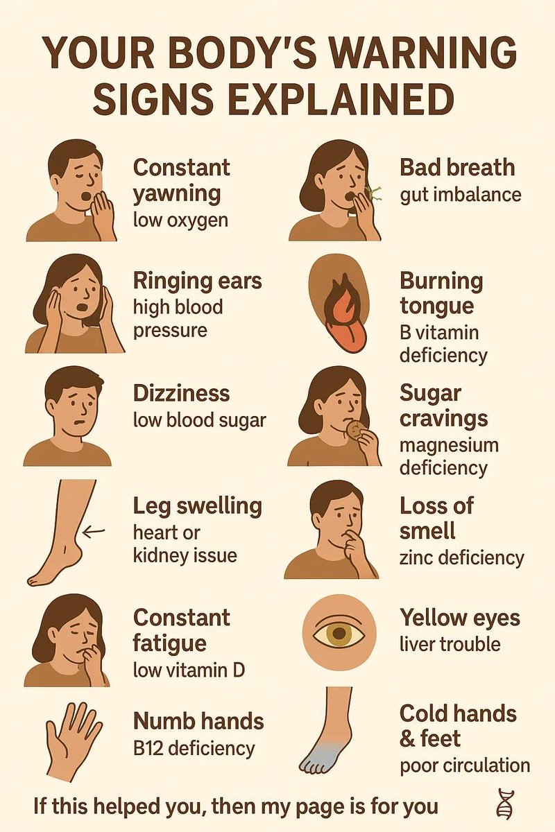 Gentle_masc's tweet image. YOUR BODY’S WARNING SIGNS EXPLAINED

• Constant yawning – low oxygen
• Bad breath – gut imbalance
• Ringing ears – high blood pressure
• Burning tongue – B vitamin deficiency
• Dizziness – low blood sugar
• Sugar cravings – magnesium deficiency
• Leg swelling – heart or…