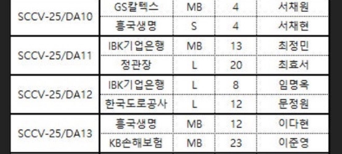 듀얼오토그래프 2명 사인 같이 있는 건데
자매&amp;남매들로 구성된 팀이 있음
서채현 서채원
최정민 최효서
이다현 이준영