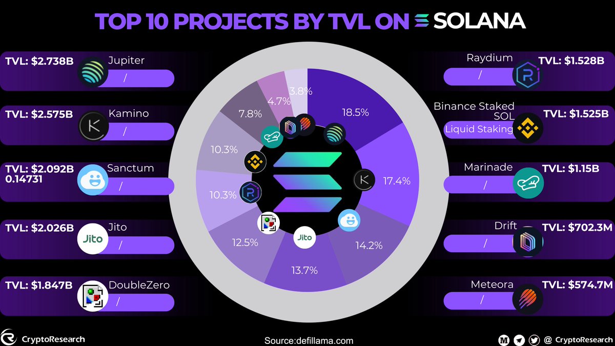 CryptoResearch tweet media