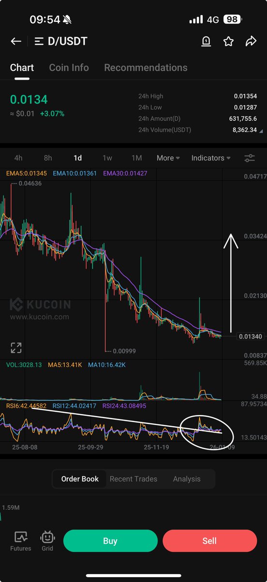 PROGWORX's tweet image. $D