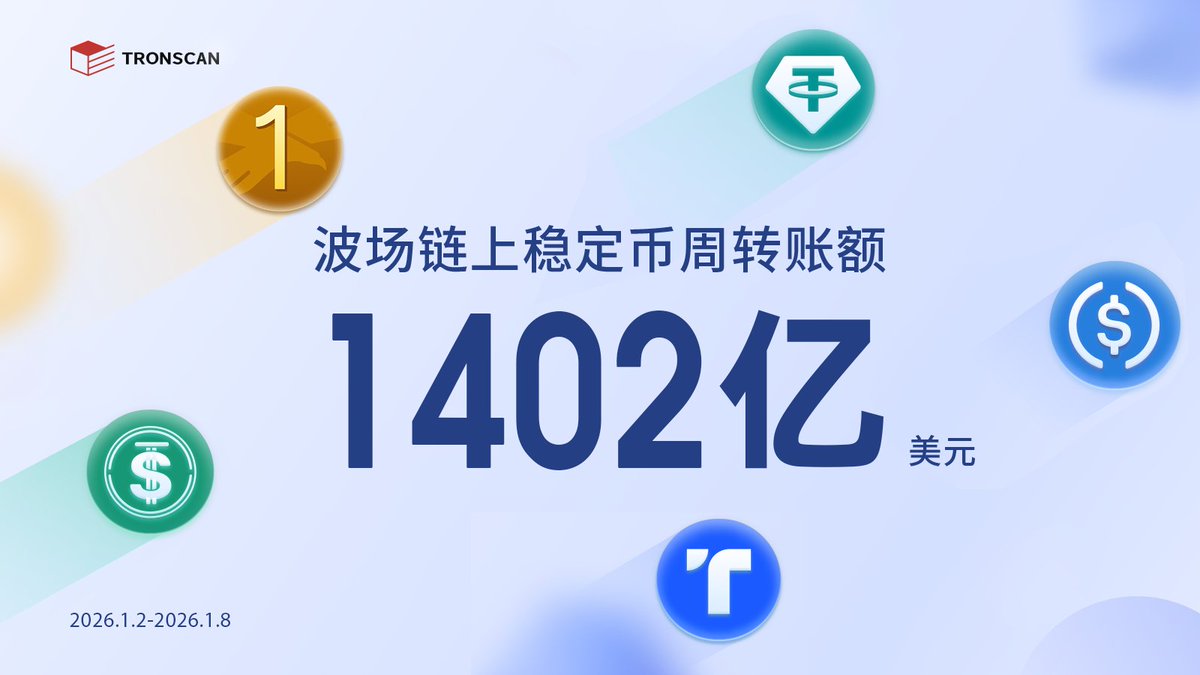 TRONSCAN中文(@TRONSCANCN) / Posts / X