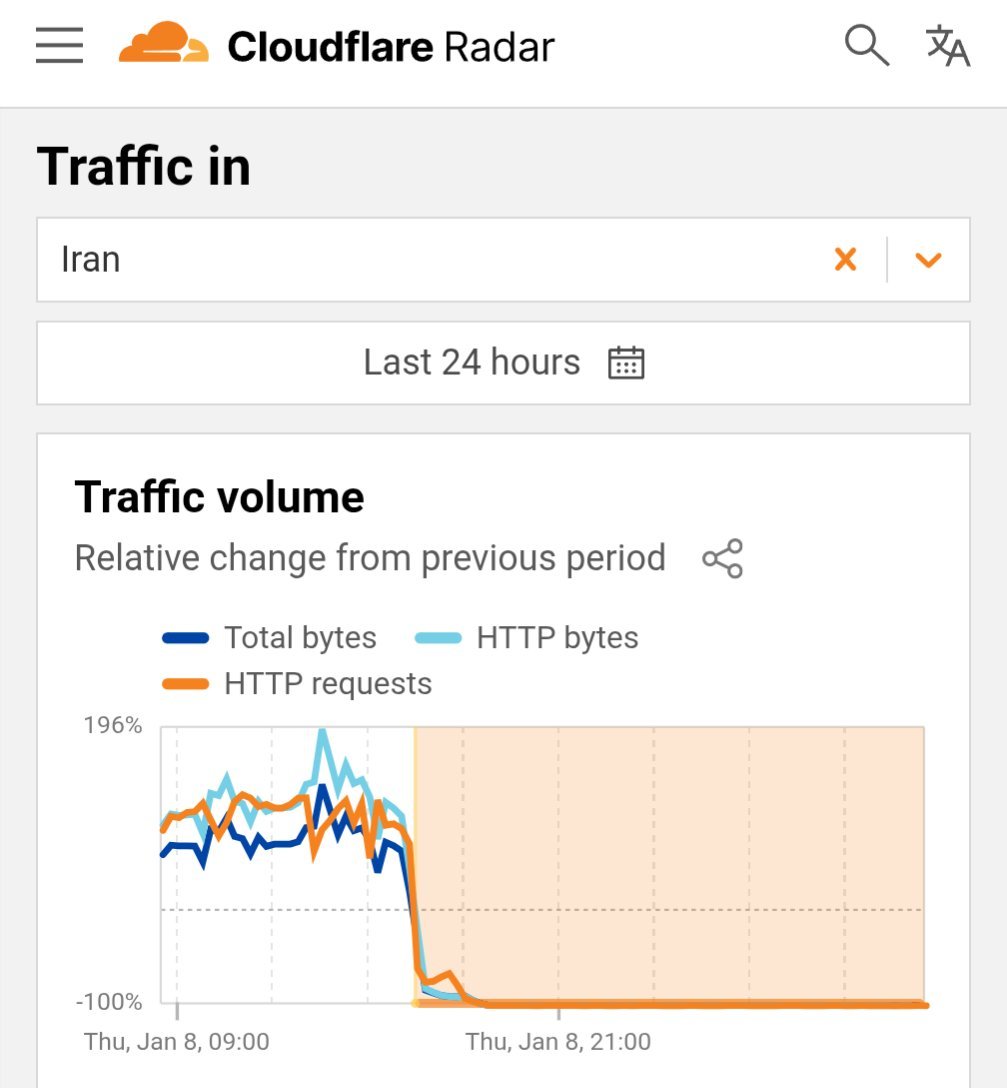 MehdiJahani98's tweet photo. Iran has been under a complete digital blackout since yesterday, after millions protested in the streets.

❌No internet. 
❌No witnesses. 

This is when people are under violent and cruel suppression. 

For the sake of freedom and humanity, be their voice and call on world leaders to act now.

#DigitalBlackoutIran