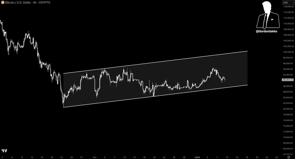 Gordon 🐂 tweet media