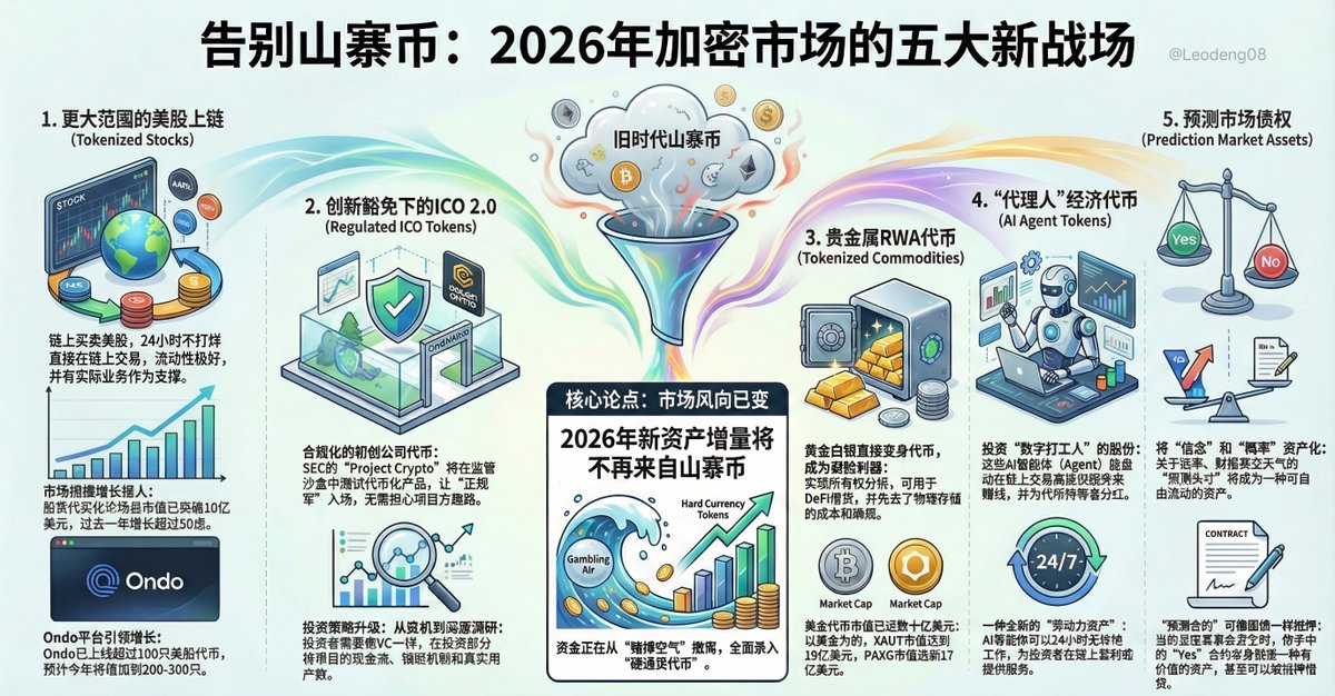 0xLeoDeng tweet media