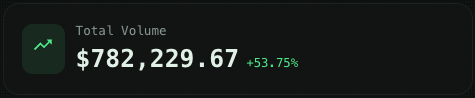 singularityzk's tweet photo. Epoch 2 of @darkswapzk
is almost over. 

700K+ volume so far ✅
Momentum still building ✅

No victory laps yet -  the real moves are ahead.  

Follow @Singularityzk and don’t blink 👀 https://t.co/pHjL2EMUTB