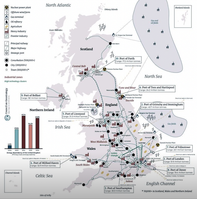 jackprandelli's tweet photo. Where are located the UK Energy Infrastructure & Major Ports Map 

This detailed map highlights Britain's critical energy assets and strategic maritime hubs

🚢Top Ports by Cargo Volume:

London – 53.9M tonnes
Grimsby & Immingham – 54.2M tonnes (largest by volume)
Southampton – 33.5M tonnes
Milford Haven – 32.9M tonnes (key LNG terminal)
Liverpool – 31.3M tonnes
Tees & Hartlepool – ~28M tonnes
Felixstowe – 31M tonnes (⚠️UK's biggest container port)
Dover – 24.9M tonnes (passenger/roll-on roll-off)
Belfast – 18M tonnes
Forth (Grangemouth) – 12.4M tonnes

⚡️Energy Infrastructure:

Nuclear power plants scattered across England, Wales, Scotland (e.g., Sizewell, Torness, Hunterston).

Offshore wind farms concentrated in North Sea, Irish Sea, English Channel.

Oil refineries (e.g., Fawley, Grangemouth, Stanlow).

Gas terminals (LNG at Milford Haven, Isle of Grain; pipeline terminals).

Oil & gas fields in North Sea.

Major interconnections (power cables, gas pipelines) to Europe.

Heavy industry clusters (e.g., Teesside, Humber).
High-tech zones, agriculture, frontiers industry.
Principal railways and strategic roads linking ports/industry.

The UK's energy security and trade rely heavily on coastal infrastructure especially North Sea assets and a handful of mega-ports handling the vast majority of cargo. 

Vulnerabilities here (e.g., to disruption or attack) would hit hard.

A stark reminder of why maritime domain awareness and naval presence matter so much to Britain.

 #UK #EnergySecurity #Ports #NorthSea