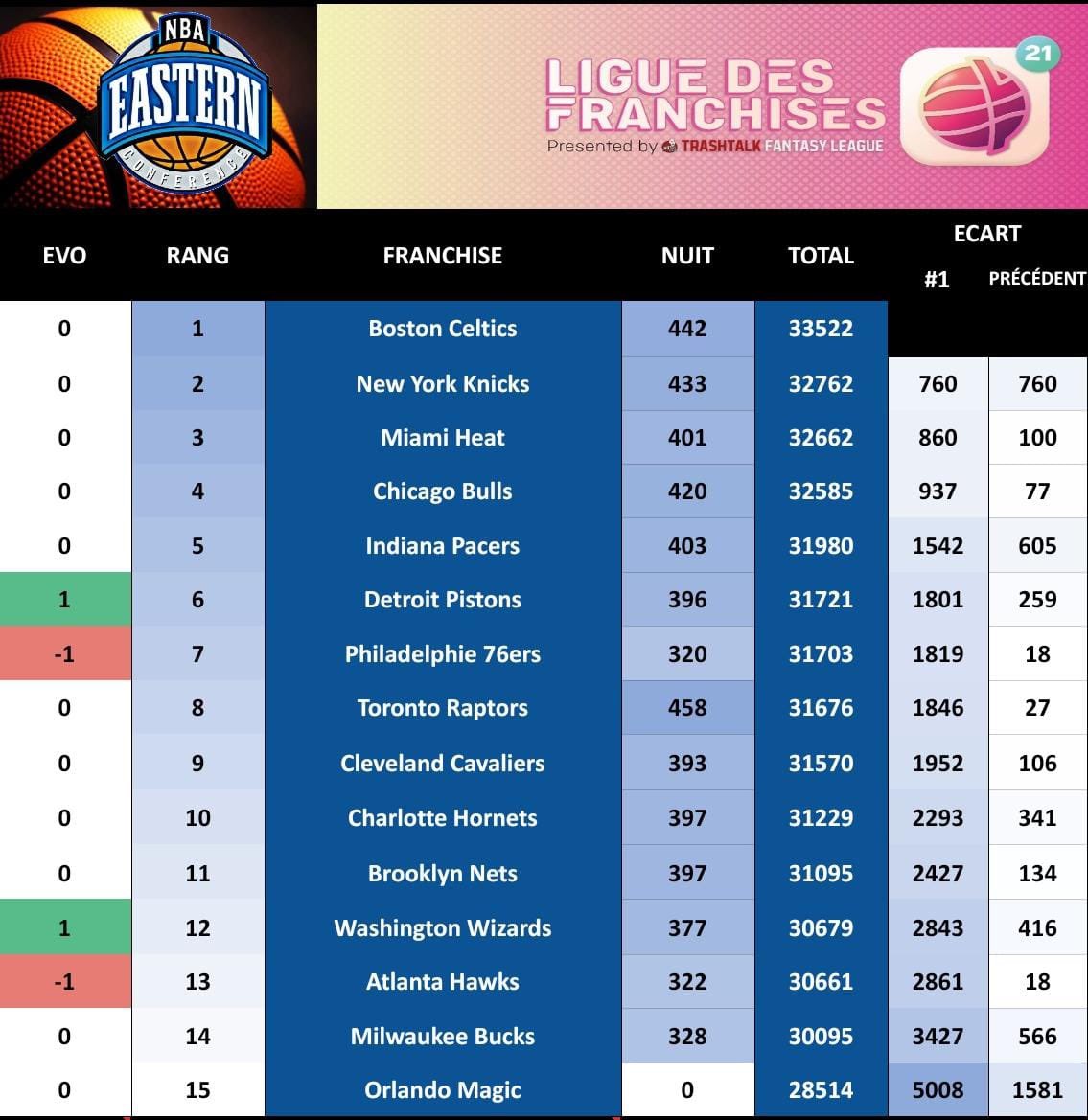 Ligue des Franchises TTFL tweet media