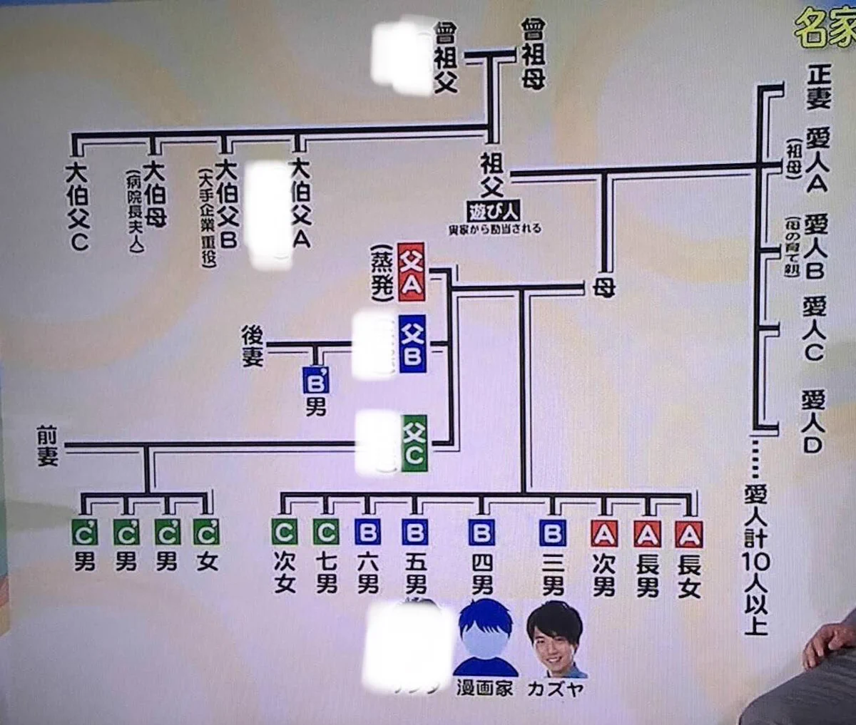 ビッグ ダディ 家 系図