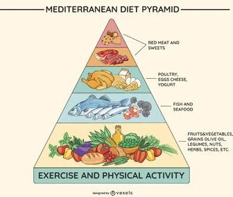 التوصيات تحت شعار Eat  Real Food 
وهي عبارة عن الاكل الحقيقي من غير مواد حافظه او مصنعة او مضاف وغيرها 

- بداية وانطلاقه جميل في بداية سنة 2026👏🏼

زيادة حجم الحصة من الالياف وبروتين 
وتقليل حجم الحصة من كربوهيدرات والدهون 

مشابه جدا لحمية البحر الابيض المتوسط 
رابط للقراءة 👇🏻