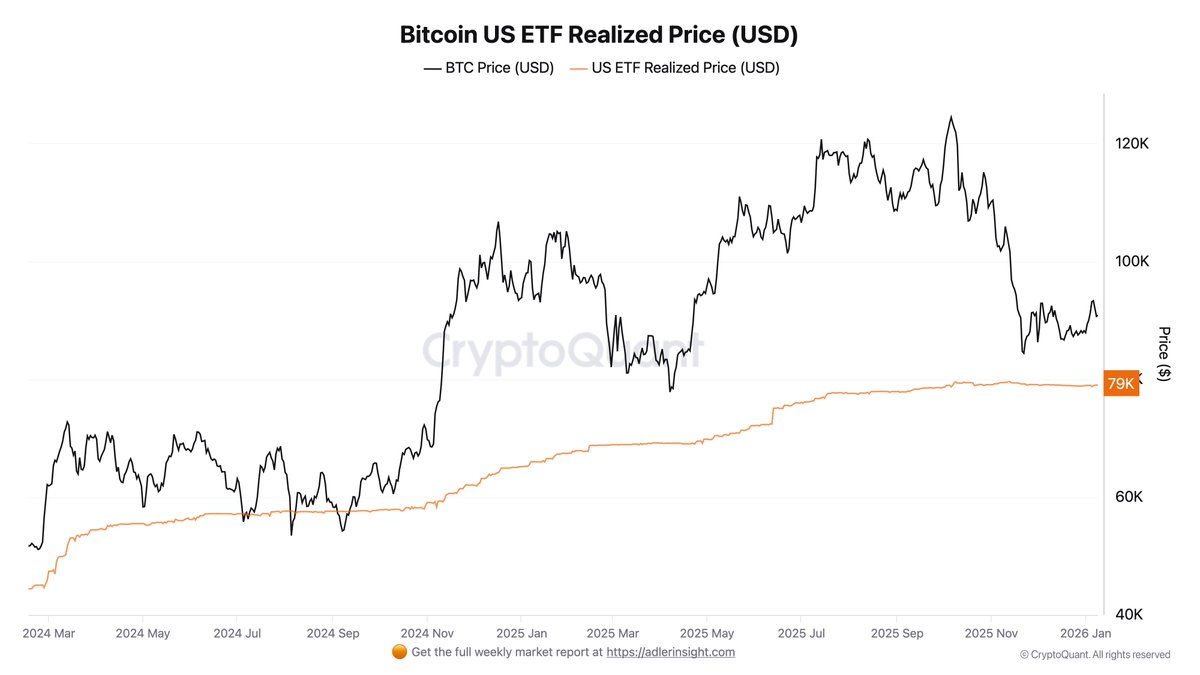 AxelAdlerJr's tweet image. At the $79K level, things will get heated - a real stress test for diamond hands.