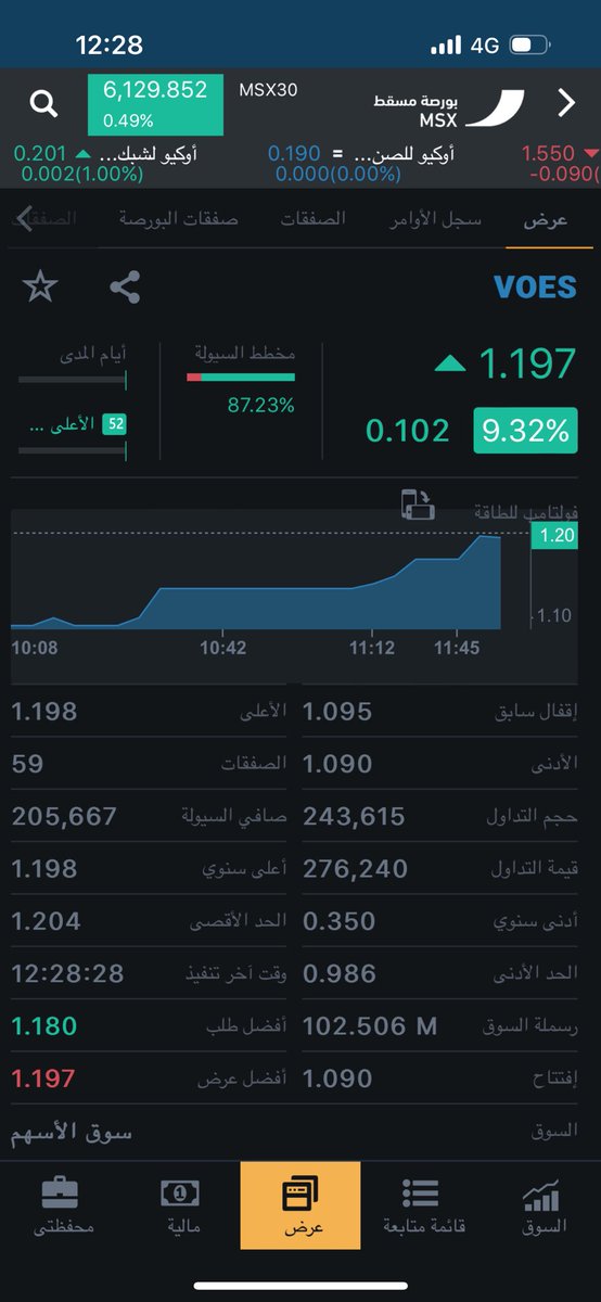 Gintleman_O2's tweet image. الكنج 👑💰

على وين …. ماشاء الله تبارك الله 🔥