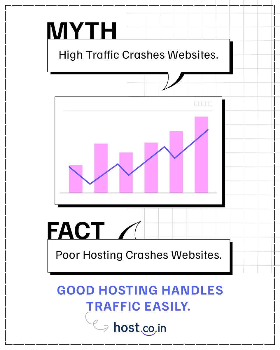 HostIndia's tweet image. High website traffic doesn't have to crash your website! Learn how to optimise your server capacity for smooth performance.
.
#hostcoin #WebHosting #MythBuster #FactCheck #BustTheMyth