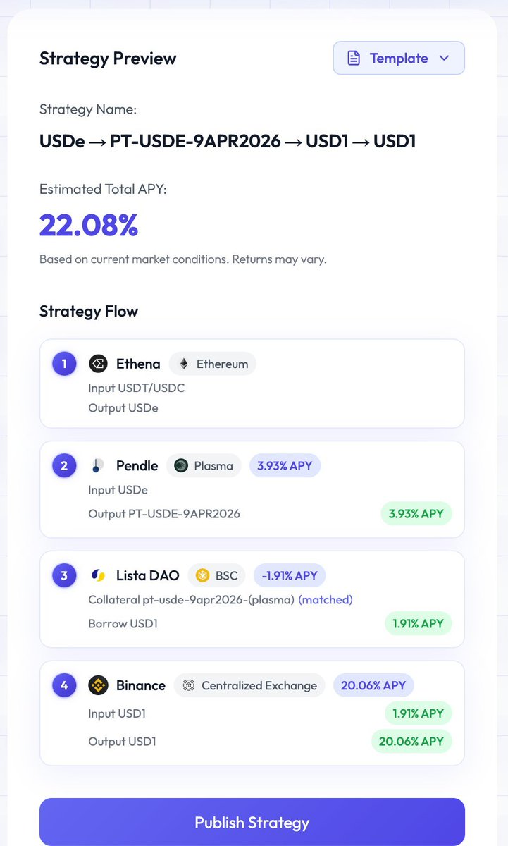 佐爷(@zuoyeweb3) / Posts / X