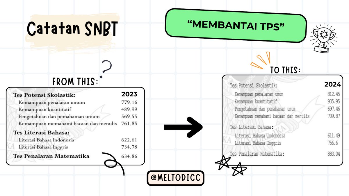 meltodicc's tweet image. 📜Catatan Materi "Membantai TPS" 📜
👉(PKPM+PBMPPU+PU)

Udah sejauh mana persiapan kamu? Kalau masih bingung mulai belajar dari mana, tenang aja! Aku punya solusi buat kamu yang pengen belajar lebih terarah tanpa buang waktu🤩🌟

Lanjut cek dibawah ya 👇 
#snbt2026 #AMBISVERSE