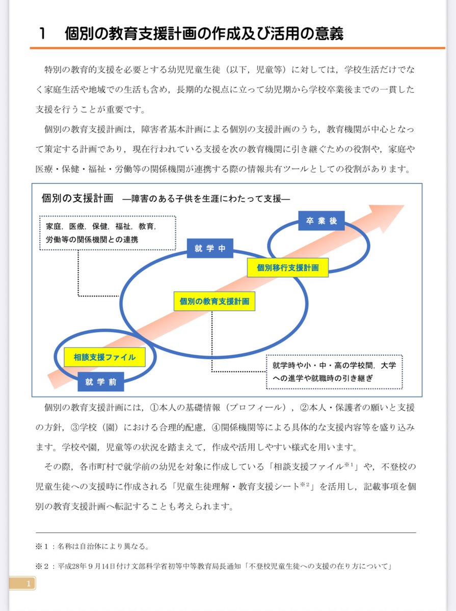 【個別の教育支援計画活用
ガイドブック】

茨城県教育委員会発行
kyoiku.pref.ibaraki.jp/wp-content/upl…