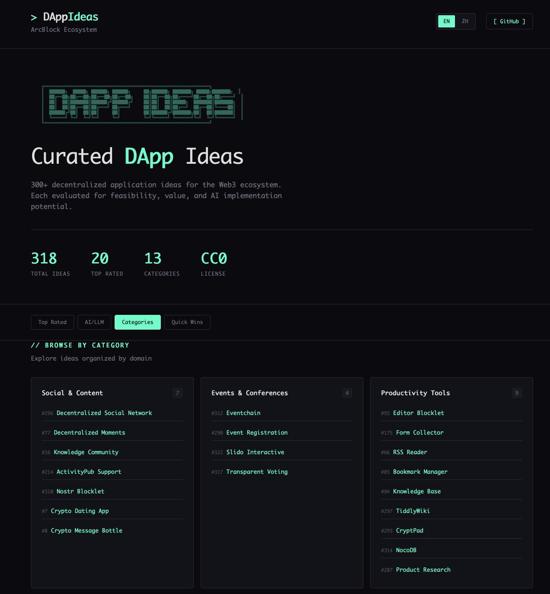 ArcBlock tweet media