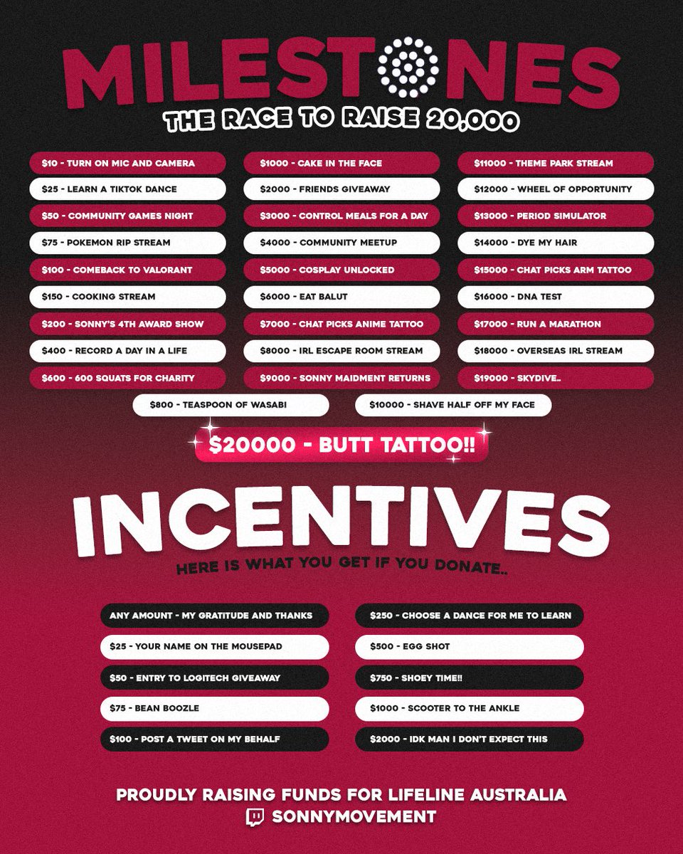 SonnyMovement's tweet image. 🚨 SHOOT YOUR SHOT 🚨

Our 6th Annual Charity Extravaganza is live right now! Help us in our mission to raise over $20K for @lifelineaustralia !!!

If you see this, please visit donate via the link through my bio ❤️🙌

We have 6 days of non stop content and we start right now! 🤝