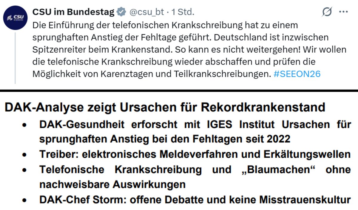 Während die DAK belegt, dass die telefonische Krankschreibung kaum Einfluss auf den Krankenstand hat, hält die CSU lieber am Narrativ des „faulen Arbeitnehmers“ fest. Daten und Fakten sind im Klassenkampf von oben nur lästiger Ballast.