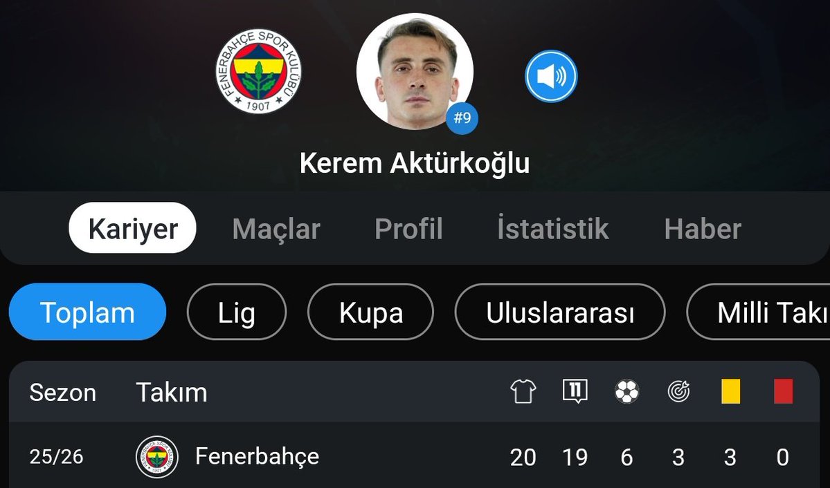 Sen dünyalı mısın Sane 6 gol 

Çok top kaybeden Kerem 6 gol

Algısına sçtıklarım...
